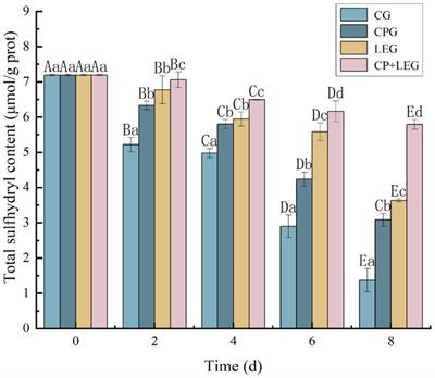 The antibacterial mechanism of compound preservatives combined with low voltage electric fields on the preservation of steamed mussels (Mytilus edulis) stored at ice-temperature